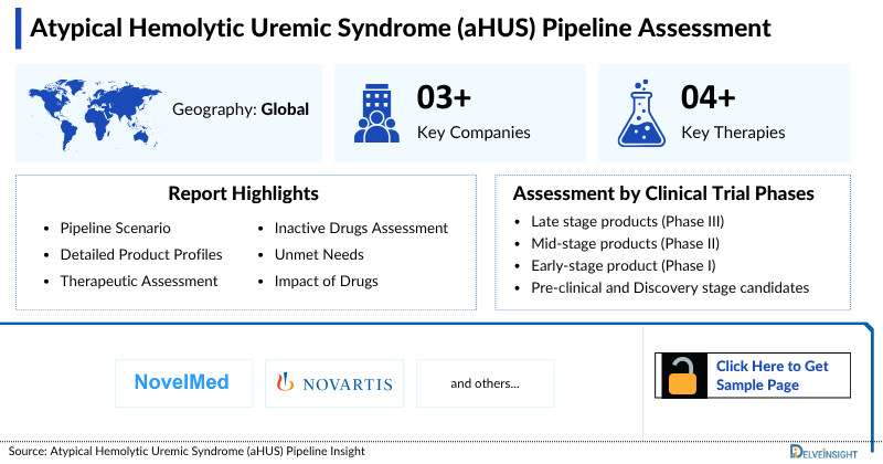 Atypical Hemolytic Uremic Syndrome (aHUS) Pipeline